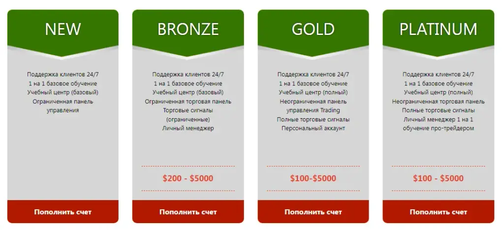 инвестиционная платформа 101 брокер инвестиционная платформа 101 брокер