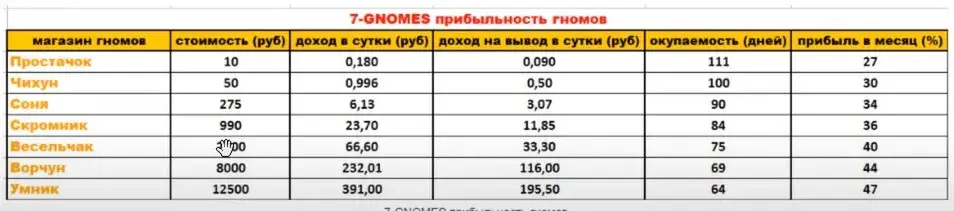 7 gnomes игра с выводом денег