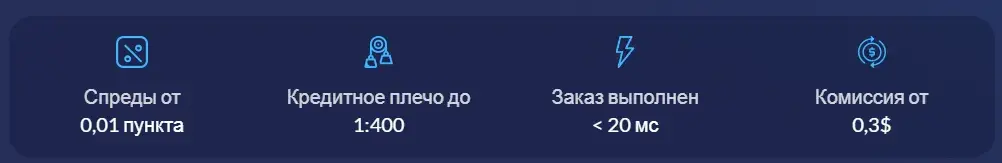 abans отзывы