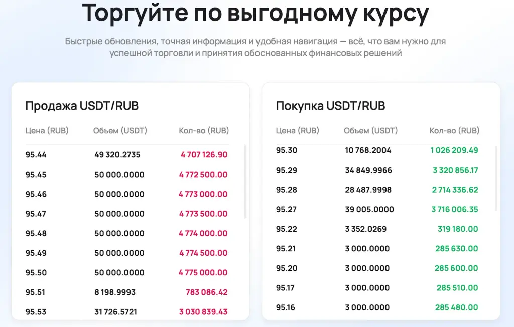 биржи Abcex