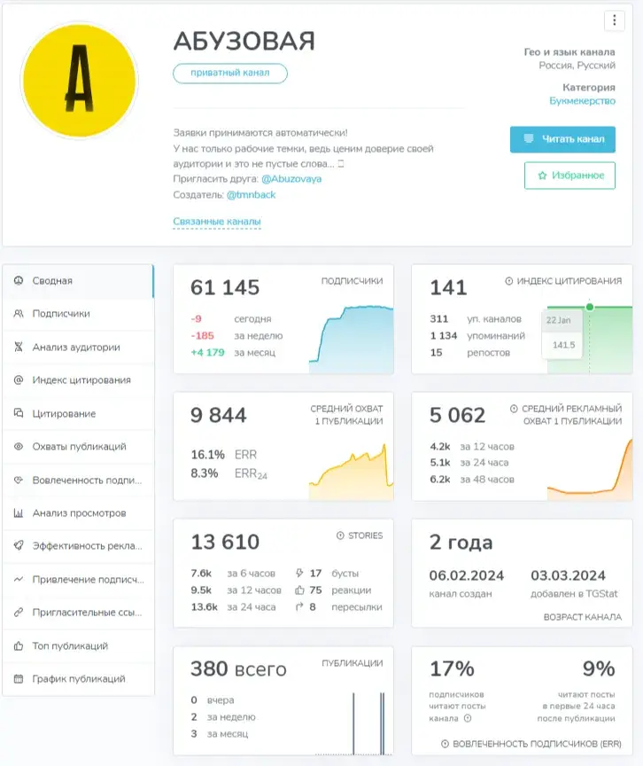 абузовая тг