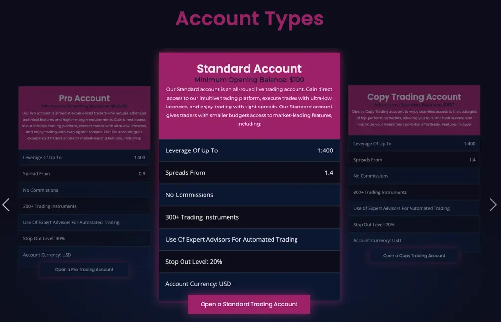accuindex что это