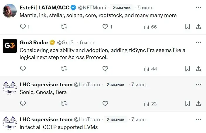 acx криптовалюта