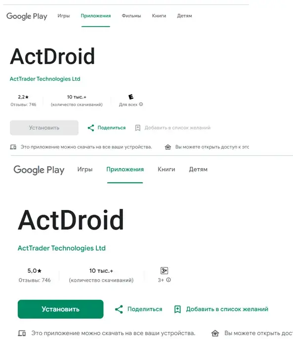 ActDroid