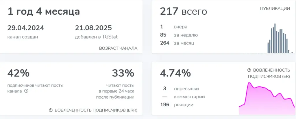 адель scalping blog