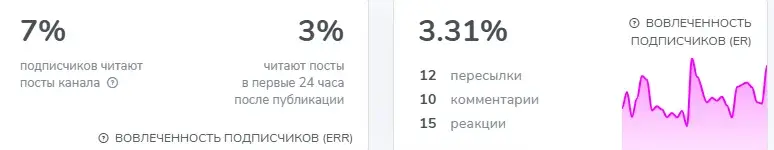 адель крипто