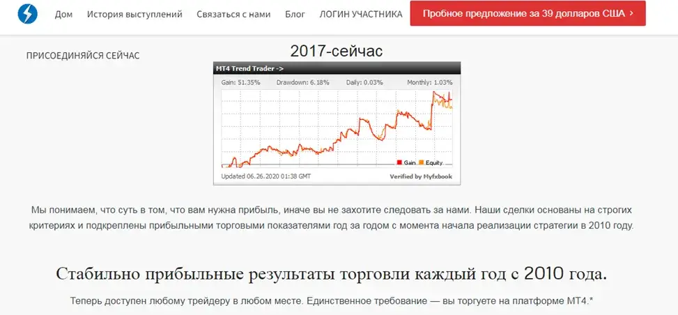 a forex брокер