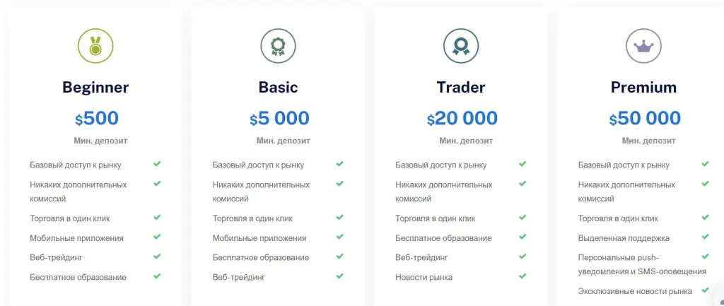 Тарифный план Аglobaltrade 