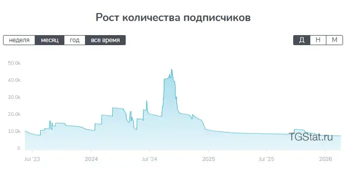ai proinvest bot ai proinvest bot