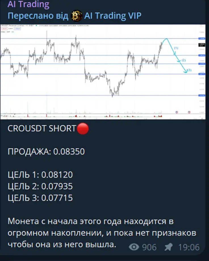 ai trading отзывы