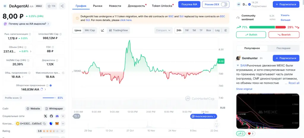 aia криптовалюта