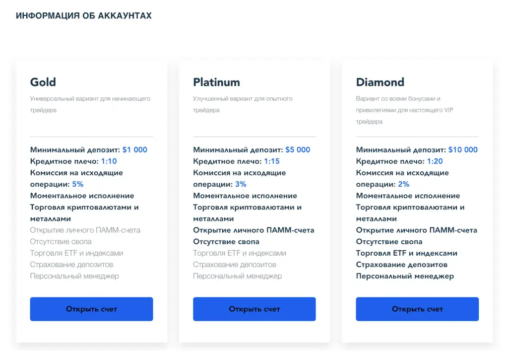 aicointrade отзывы aicointrade отзывы
