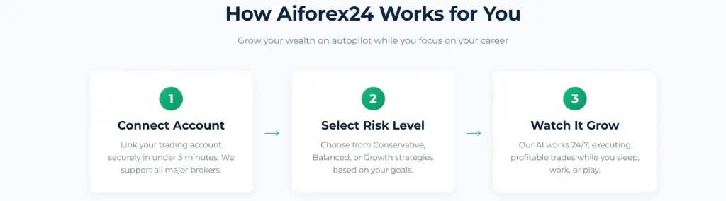Aiforex24 Aiforex24