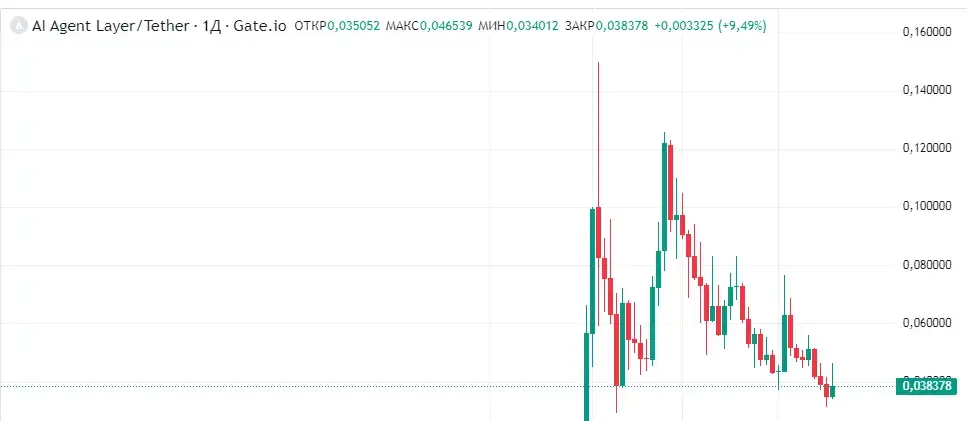 aifun token