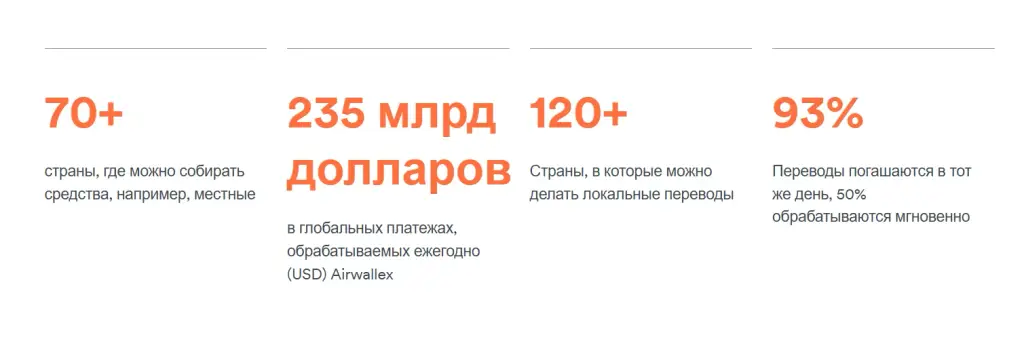 airwallex платежная система