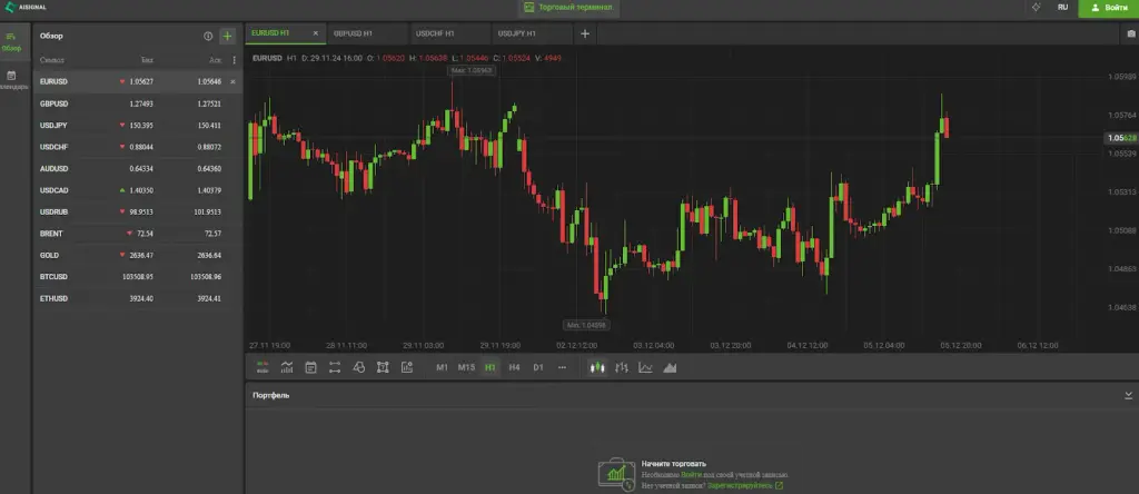 aisignal отзывы пользователей