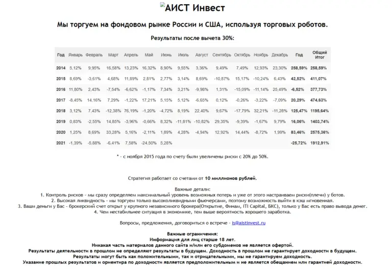 Аист Инвест