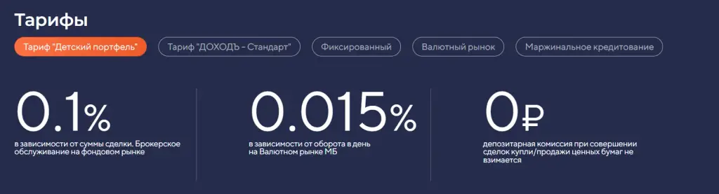 актив биржа