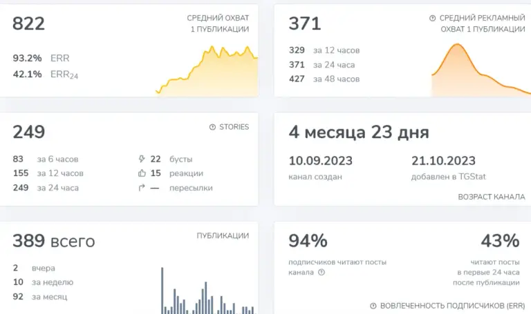 Акулий дневник телеграмм