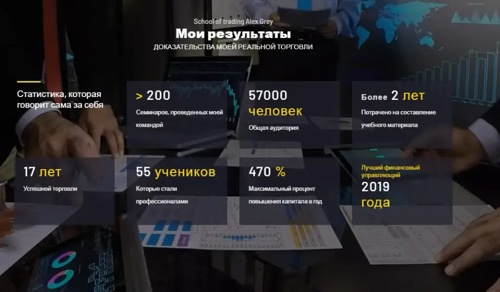 статистика трейдера Алекса Грея