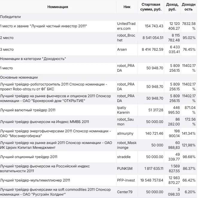 александр литвиненко трейдер