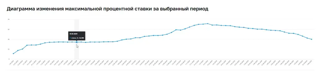 т банк вклады отзывы алексей дружинин