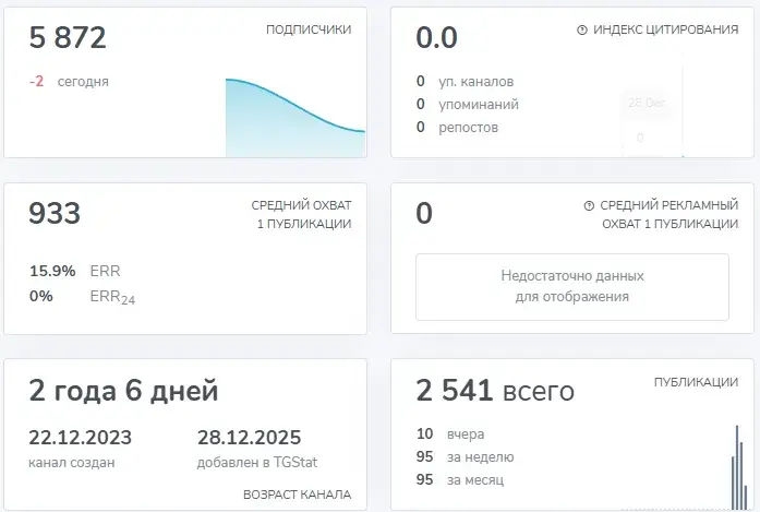 алексей громов тг
