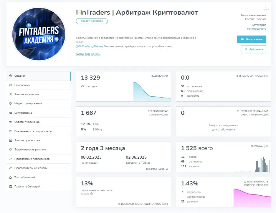 fintraders отзывы fintraders отзывы