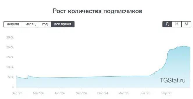 александр никитин крипта