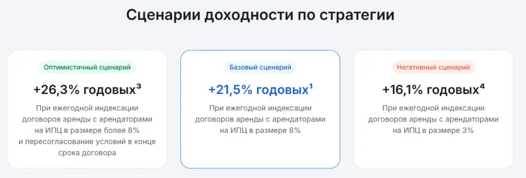 альфа складская недвижимость 2 0