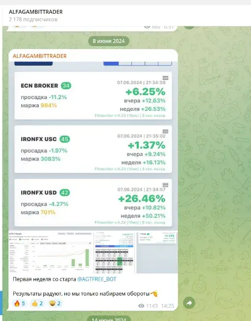 alfagambittrader