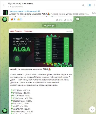 alga finance отзывы