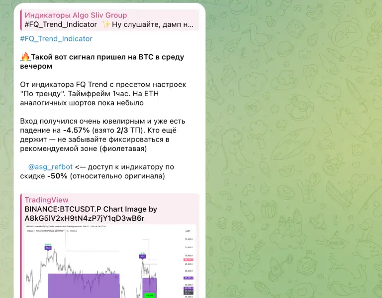 Индикаторы Algo Sliv Group Индикаторы Algo Sliv Group