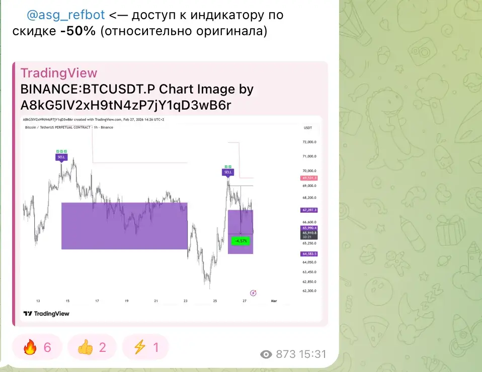 Индикаторы Algo Sliv Group Индикаторы Algo Sliv Group