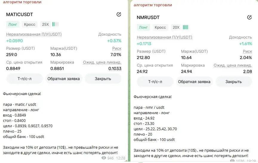 Алгоритм Торговли Отзывы