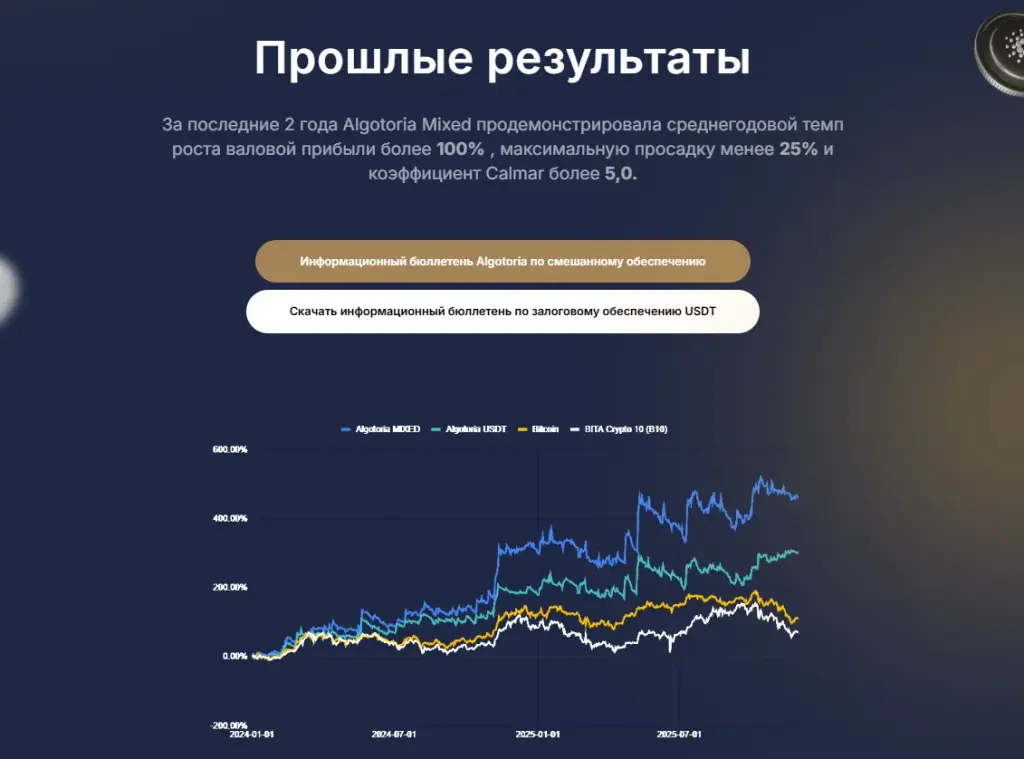 алготория крипта отзывы стратегия