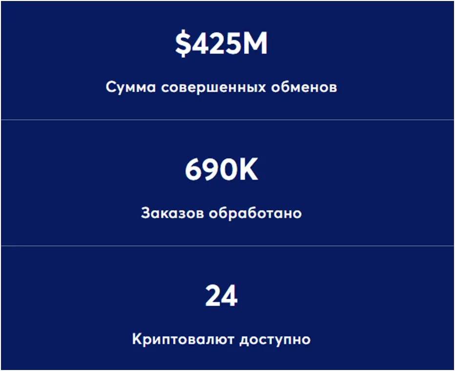 alpha cash отзывы