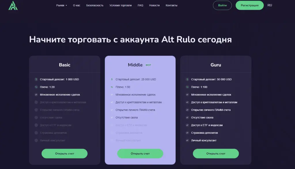 altrulo org отзывы
