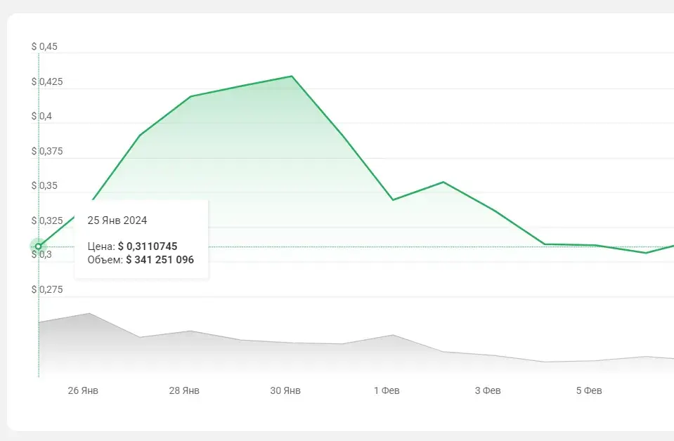 altlayer криптовалюта