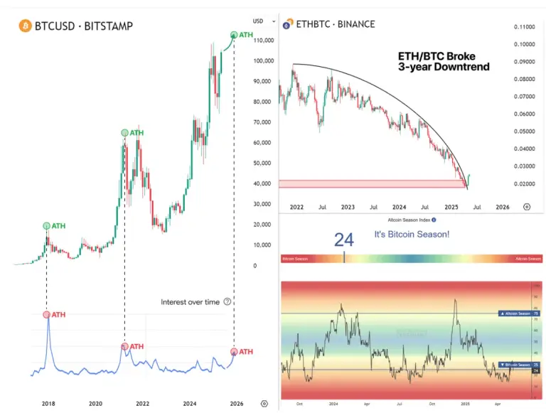 altseason signals телеграм