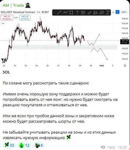Am Trade