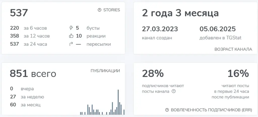 амаль крипто папа отзывы