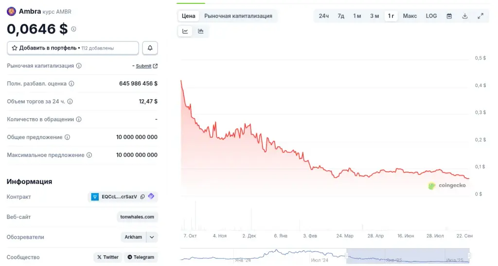 ambr монета ambr монета
