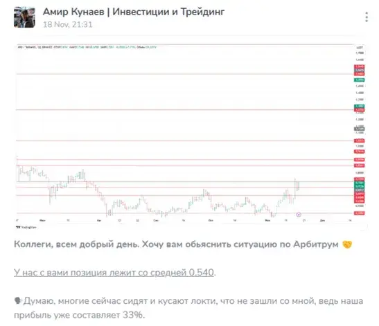 амир кунаев инвестиции и трейдинг отзывы