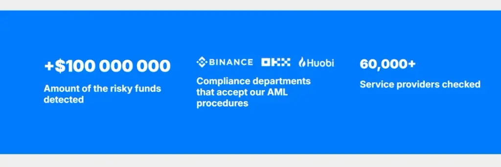 amltrack