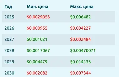 amp новости