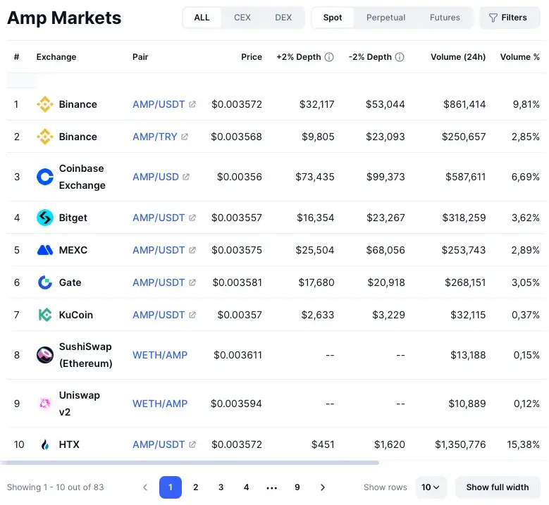 amp токен