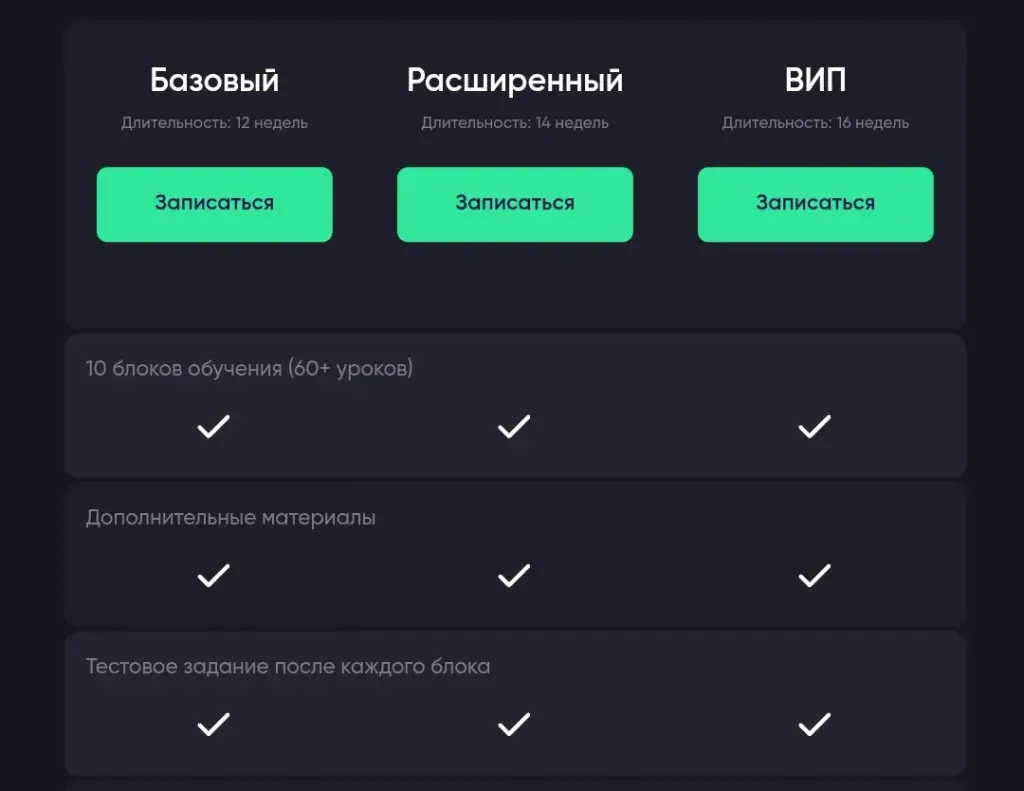 Канал Анализ фондового рынка