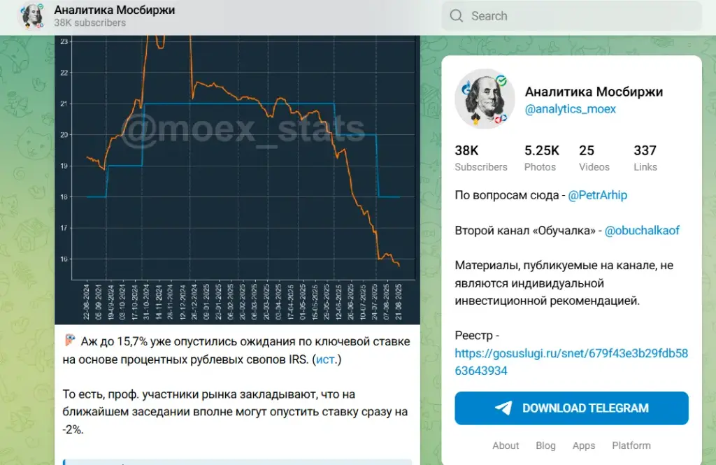 аналитика мосбиржи телеграм