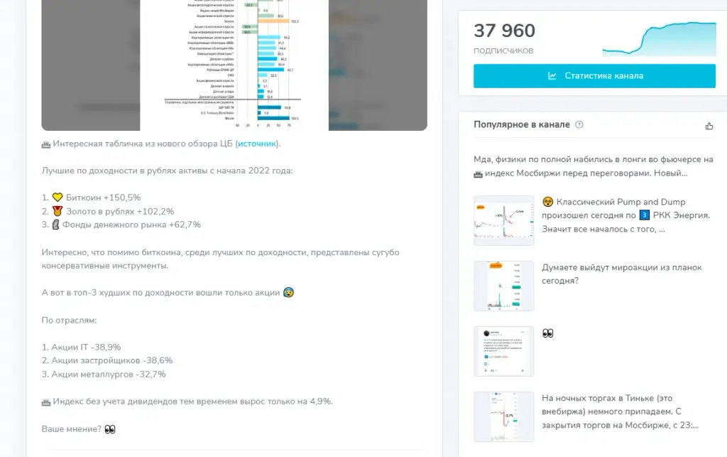 аналитика мосбиржи тг